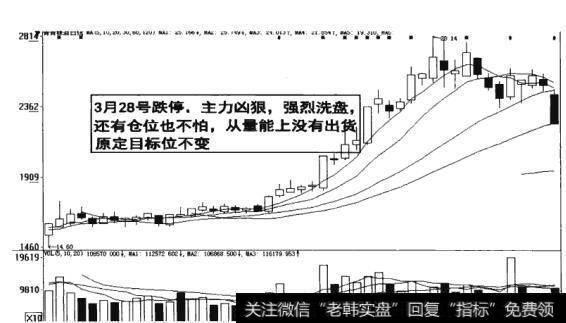 图7-23  量能上原定目标位不变