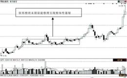 第26招：矩形的突破