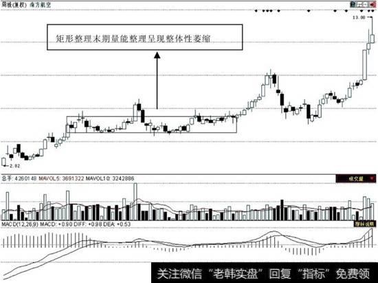 突破矩形