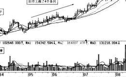 如何从盘面上发现庄家