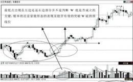 第27招：W图形的王者之道