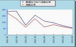 对流动比率的补充—速动比率是什么？