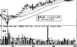 如何火眼金睛找庄家