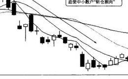 庄家建仓所用的经典手法