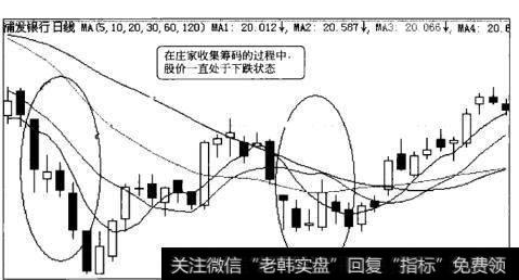 浦发银行（600000 )股价进入了拉升阶段