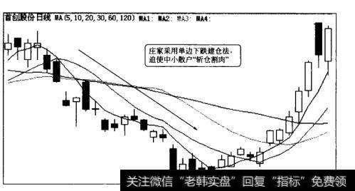 首创股份（600008）单边下跌建仓法