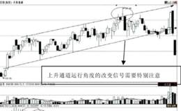 第28招：上升通道的固定收益