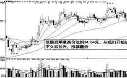 没有仓位主力继续砸盘的图例分析