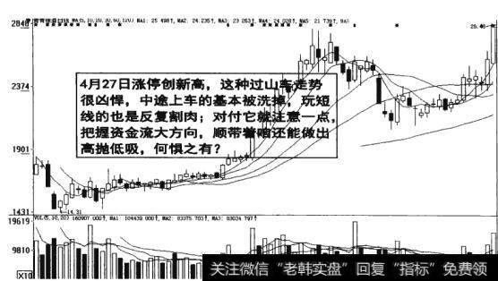 图7-26过山车走势