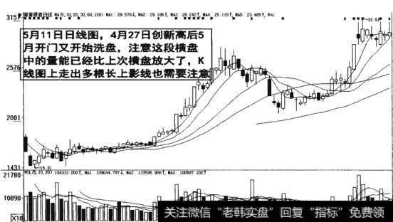 图7-27 创新高后开始<a href='/gpxipan/'>洗盘</a>