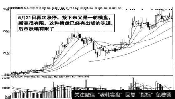 图7-29 后市涨幅有限