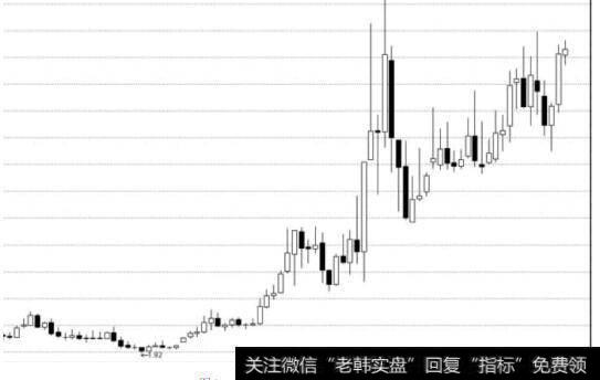 隆平高科月K线图（复权）