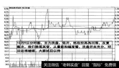 图5-17 主力<a href='/gpxipan/'>洗盘</a>低开拉高再回落