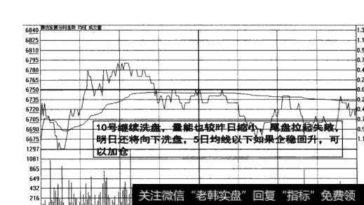 图5-19   <a href='/weipan/'>尾盘</a>拉起失败