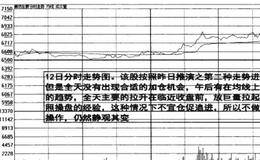 市盈率与<em>动态市盈率估值</em>工具的表述分析