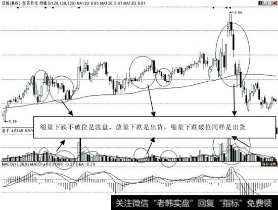 江苏开元（600981）日K线运行图