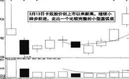 卡奴迪路逆市狂飙的实例分析