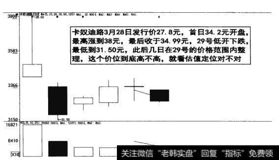 图8-4 估值定位