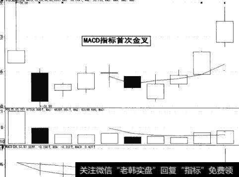 图8-7