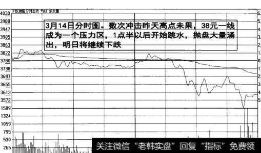 图8-9  抛盘大量涌出