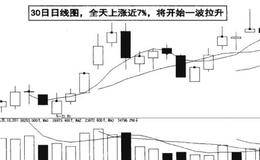 股价回到前期高点附近能否突破的图例解读