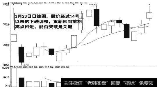 图8-11  下跌调整能否突破是关键