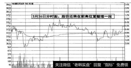 图8-12  股价在前高位置整理