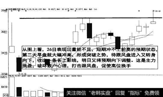 图8-14  短期冲不上前的预期状态