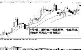资金流盘面呈现弱势的图例分析