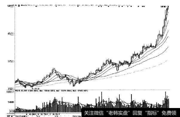 图1-8<a href='/gushiyaowen/269579.html'>酒鬼酒</a>2012年年初至7月走势