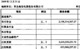 利润表的构成结构都包含那哪些？