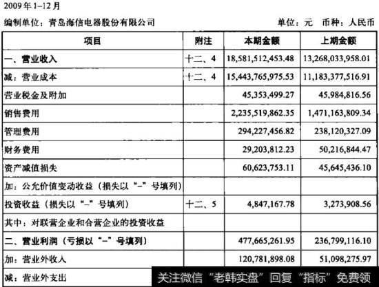 青岛海信电器股份有限公司利润表