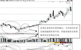 第34招：超跌的放量