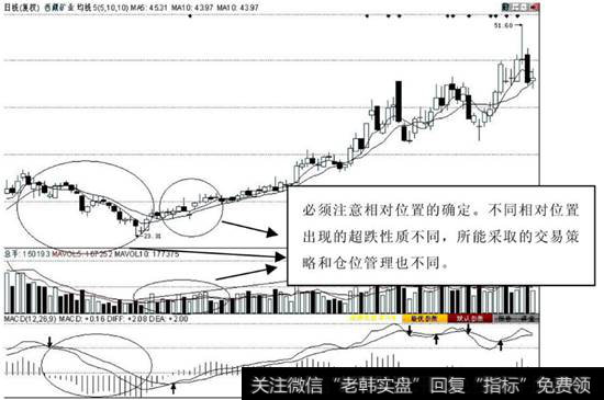 超跌后的放量