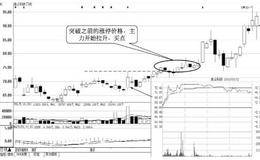 新手炒短线的六堂必修课：跟随市场主力