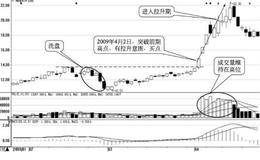 主力拉升段—短线最佳参与时机