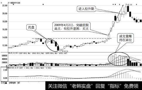 海隆软件日K线