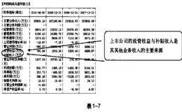 企业获利能力之其他业务收入