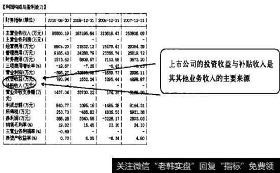 其他业务收入