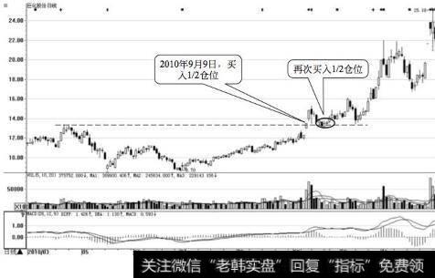 巨化股份日K线