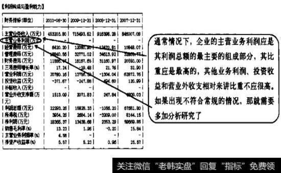 主营业务利润