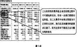 三大经常性的费用支出的不正常或许是问题出现的前兆