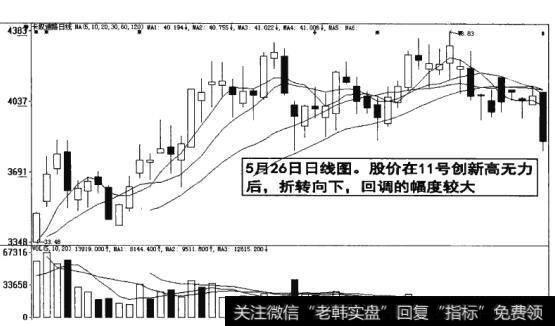 图8-25   <a href='/scdx/255493.html'>股价创新高</a>无力回调