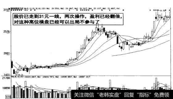 图7-28  高位横盘出局不参与