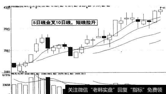 图8-33 5日线金叉10日线短线拉升