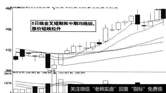 图8-34  5日线金叉短期和中期