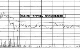 葛南维移动平均线八大法则的表述
