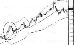 BOLL指标的股价穿越： 在中轨和上轨之间的强势股