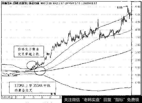 <a href='/ggnews/279912.html'>深康佳A</a>1995年2月至1996年3月9线走势图