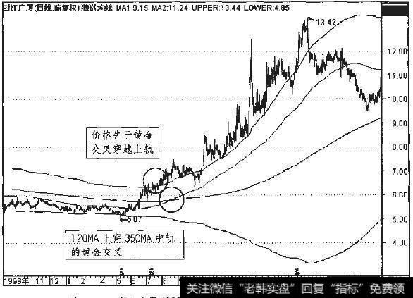 <a href='/scdx/230367.html'>浙江广厦</a>1998年11月至2000年11月日线走势图